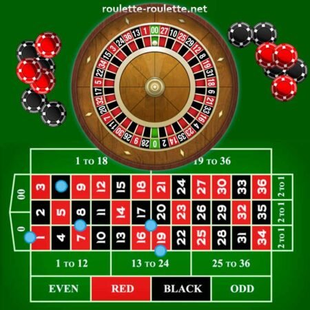 What is Roulette Payouts?