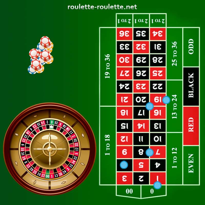 Online roulette wheel 